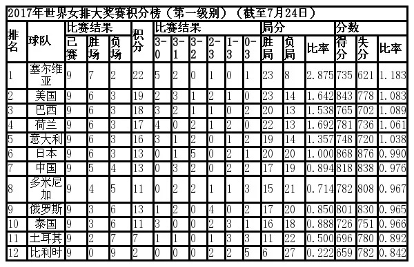 2015年女排世界杯积分榜 2019女排世界杯积分表-第2张图片-www.211178.com_果博福布斯