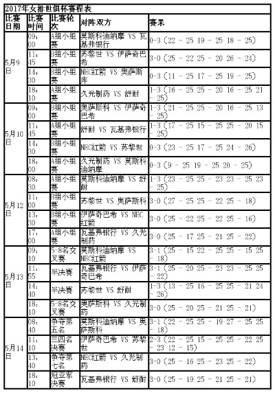 2015年女排世界杯积分榜 2019女排世界杯积分表-第3张图片-www.211178.com_果博福布斯