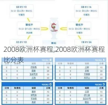 2008欧洲杯分组游戏 欧洲杯历史回顾及分组情况-第3张图片-www.211178.com_果博福布斯