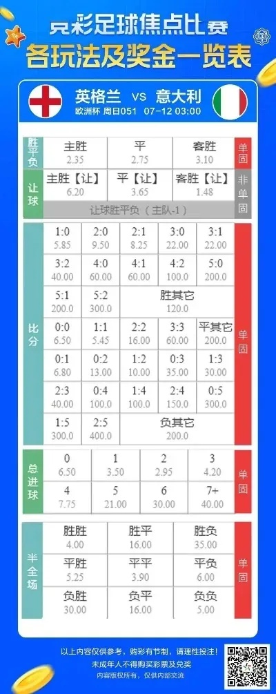 体育彩票足彩欧洲杯怎么玩 体彩欧洲杯怎么玩儿-第2张图片-www.211178.com_果博福布斯