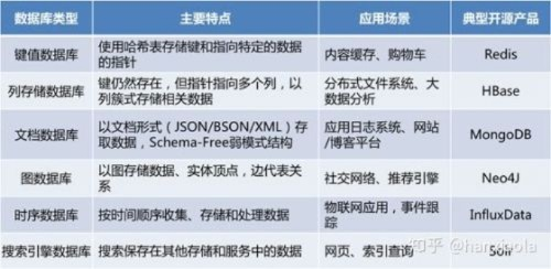 数据模型有哪几种？详解数据模型类型及其应用场景-第3张图片-www.211178.com_果博福布斯