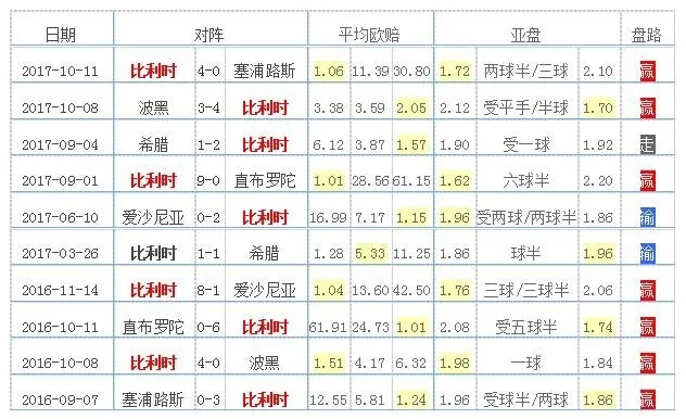 世界杯足球竞彩分析 世界杯足球比分预测-第2张图片-www.211178.com_果博福布斯