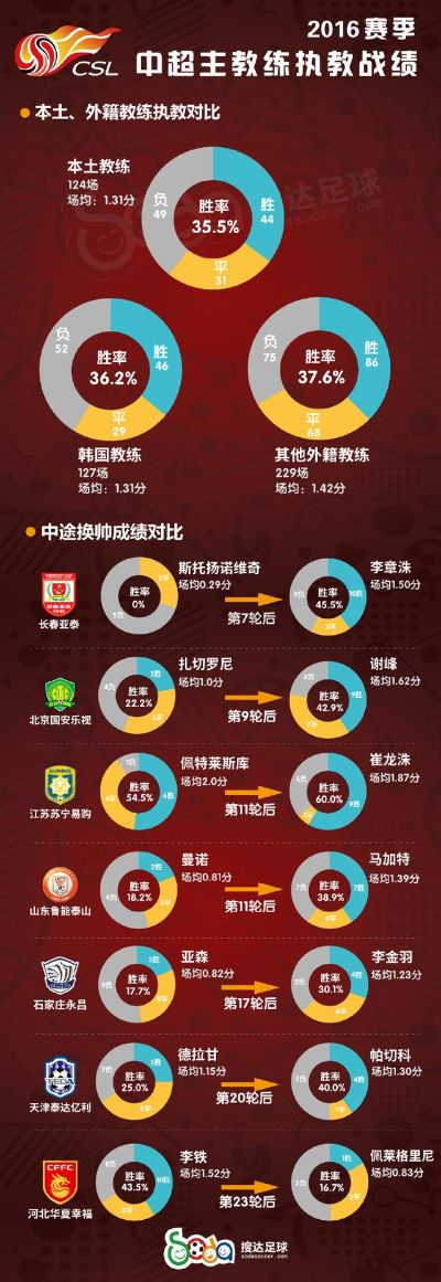 2016中甲升中超球队 2016中超最佳阵容