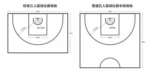 篮球场地标准尺寸图纸及注意事项（打篮球前必看）