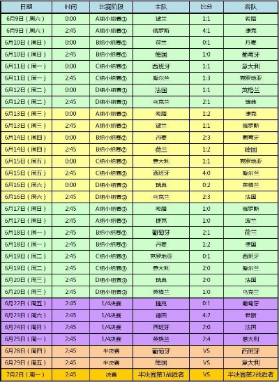 12年欧洲杯比分纪录表 详细记录欧洲杯历届比赛比分-第3张图片-www.211178.com_果博福布斯