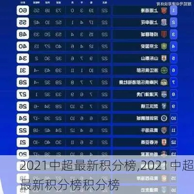 中超20轮积分 中超2021积分