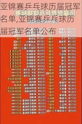 历届乒乓球亚锦赛男单冠军一览-第3张图片-www.211178.com_果博福布斯