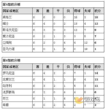 2016法国欧洲杯12强 2016法国欧洲杯小组赛积分榜-第3张图片-www.211178.com_果博福布斯