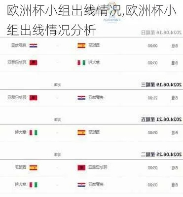 2019欧洲杯16强小组 分析各小组实力和出线情况