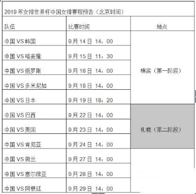 2019年排球世界杯赛程及比赛规则介绍（中国队能否成功卫冕？）-第2张图片-www.211178.com_果博福布斯