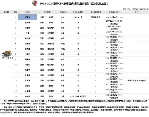 上海cba门票网上订票怎么操作？-第3张图片-www.211178.com_果博福布斯