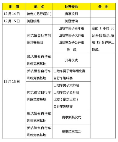 4月自行车比赛详解规则注意事项赛程安排-第2张图片-www.211178.com_果博福布斯