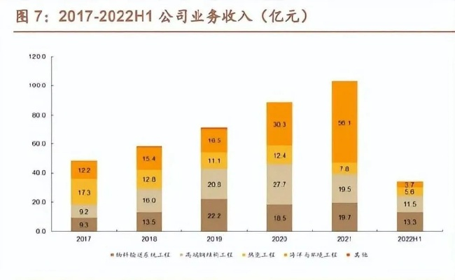 华电重工未来前景如何？