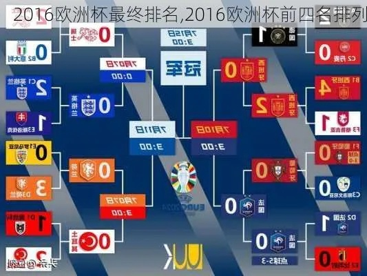 2016欧洲杯四强结果 2016欧洲杯四强结果查询-第2张图片-www.211178.com_果博福布斯