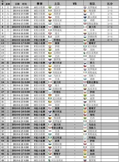 2014欧洲杯比赛结果 2014欧洲杯比赛结果表全部-第3张图片-www.211178.com_果博福布斯