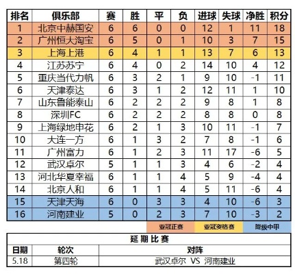 中超积分榜2017一2018 2019-2020中超积分表-第3张图片-www.211178.com_果博福布斯