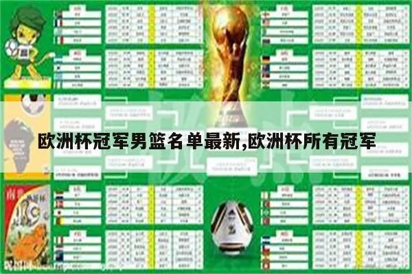 2018年欧洲杯篮球冠军 2018欧洲杯全部战绩