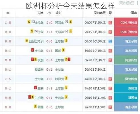 22日欧洲杯成绩预测 22日欧洲杯结果