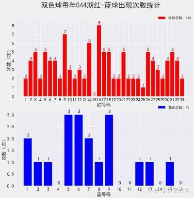 AI人工智能预测竞彩软件，如何打败专业彩民？（技术解密与实战分享）-第3张图片-www.211178.com_果博福布斯