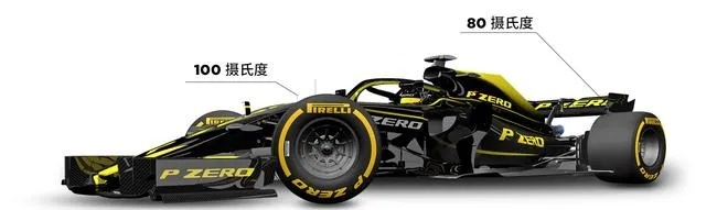 2019F1赛车的轮胎规格详解