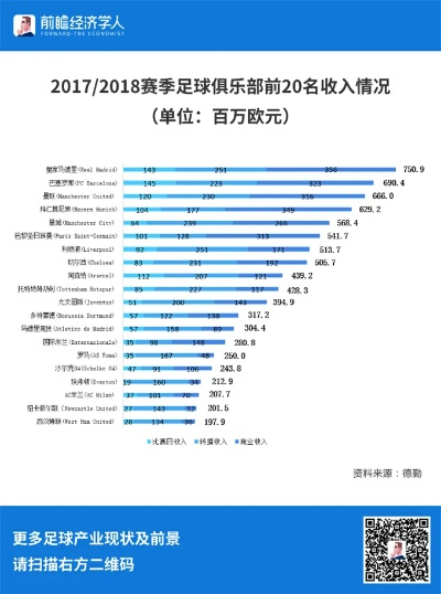 足球财富西甲联赛特性及大数据 揭秘西甲联赛的财富特点和数据分析-第2张图片-www.211178.com_果博福布斯