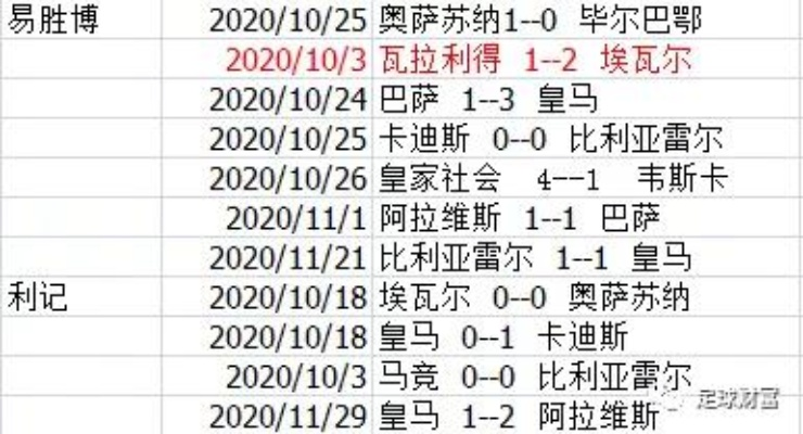 足球财富西甲联赛特性及大数据 揭秘西甲联赛的财富特点和数据分析-第3张图片-www.211178.com_果博福布斯