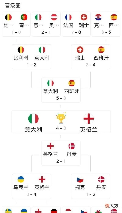 21号欧洲杯比赛 21年欧洲杯比赛结果