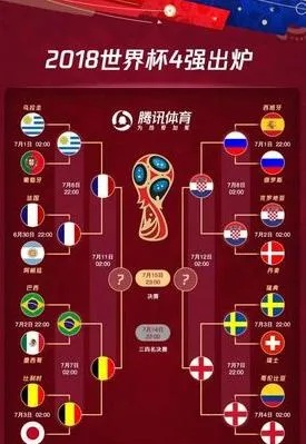 世界杯 4强 世界杯4强名单-第2张图片-www.211178.com_果博福布斯