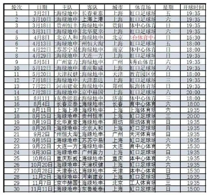 中超第十八轮战况 中超第十八轮战况分析-第2张图片-www.211178.com_果博福布斯