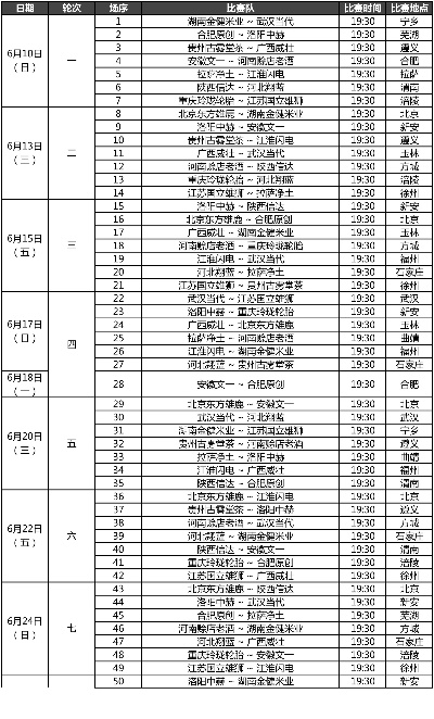 全国篮球联赛赛程出炉看看你最爱的球队什么时候上场吧