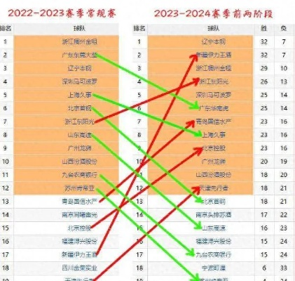 cba积分榜最新战况及球队排名