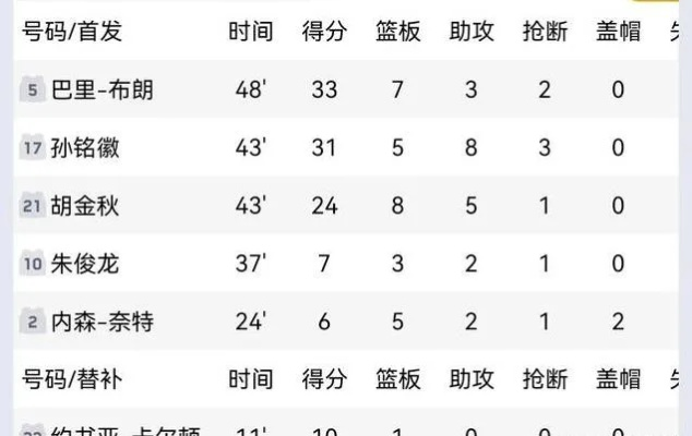 cba积分榜最新战况及球队排名-第2张图片-www.211178.com_果博福布斯