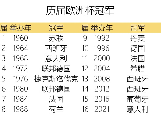 历届男篮欧洲杯冠军表 历届男篮欧洲杯冠军表-第2张图片-www.211178.com_果博福布斯