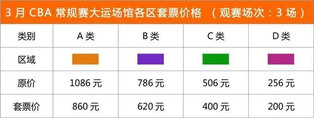 在大麦网上如何订购东莞CBA比赛门票（详细步骤分享）-第2张图片-www.211178.com_果博福布斯