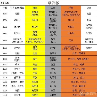 历届欧洲杯用树 历届欧洲杯年份表-第3张图片-www.211178.com_果博福布斯