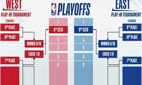 2019年5月17日nba赛程表 2021年5月19日nba