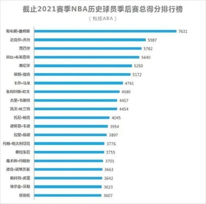 nba历史季后赛数据统计 nba历史数据统计库