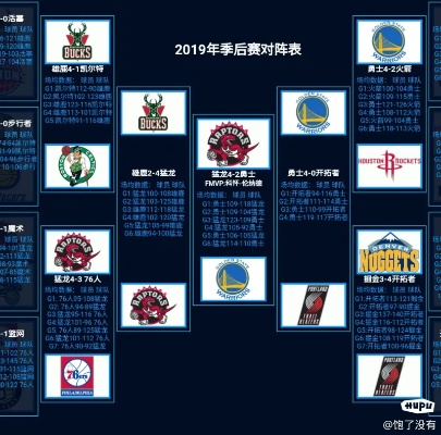 nba历史季后赛数据统计 nba历史数据统计库-第2张图片-www.211178.com_果博福布斯