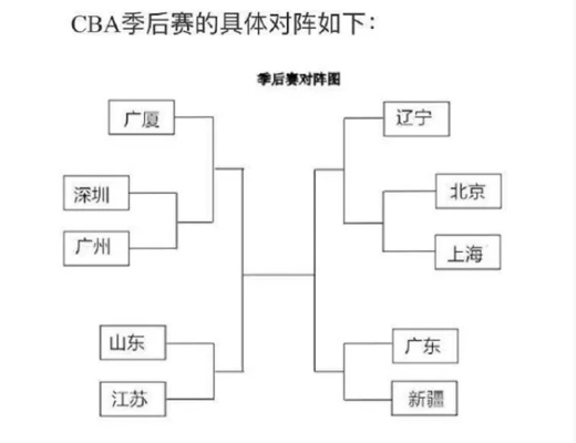 cba季后赛赛制 解析cba季后赛赛制及其规则-第2张图片-www.211178.com_果博福布斯