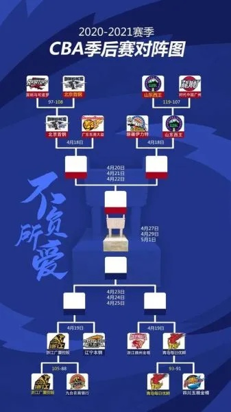 cba季后赛赛制 解析cba季后赛赛制及其规则-第3张图片-www.211178.com_果博福布斯