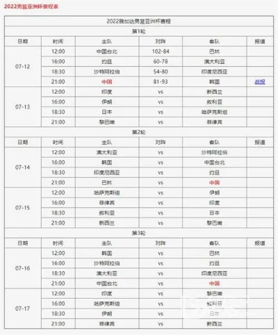 2022年世界杯篮球赛程一览-第2张图片-www.211178.com_果博福布斯