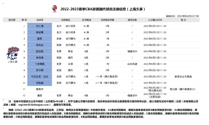 CBA官方网站 最新赛事资讯、球员介绍等