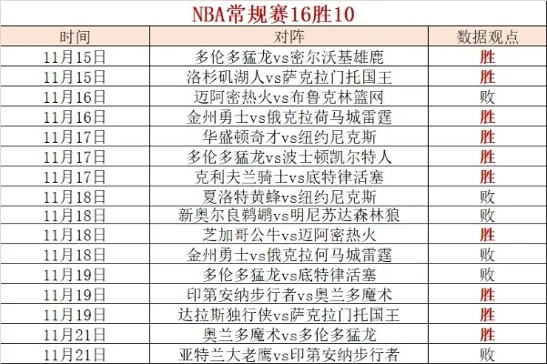 11月1日NBA赛程谁将成为本赛季的MVP？